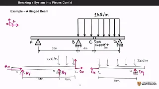 AE 104/CIVE 104 Breaking a System into Pieces