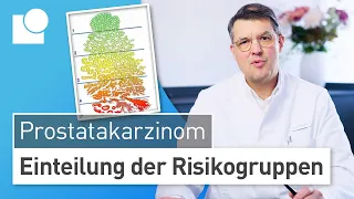 Lokalisiertes Prostatakkarzinom: Risikogruppen-Einteilung zur Wahl der richtigen Therapie