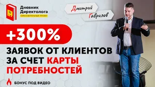 Карта потребностей клиентов для увеличения заявок в бизнесе.