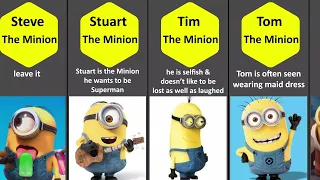 Comparison: Names of Minions 👉@FictionData