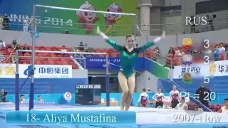 Most Successful Female Gymnasts of All Time - World Championships