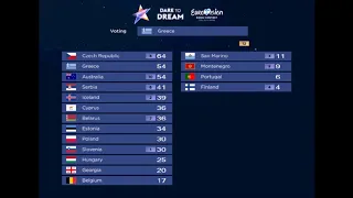 Eurovision 2019 Semi Final 1 Full Jury Vote Resulsts