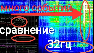 Обзор Резонанса Шумана 18,1,2021 и 17,1,2021 СРАВНЕНИЕ частоты Шумана 14герц Россия и Италия