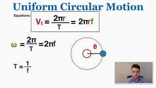 Uniform Circular Motion - IB Physics