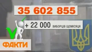 Выборы в Украине 2019: как проголосовать молодежи и как проверить себя в списках