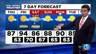 FORECAST: Warm and muggy, then chance for storms this weekend