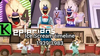 Ice Scream timeline 1940 - 1983 story before Ice Scream 4 & Evil Nun 2 🤖