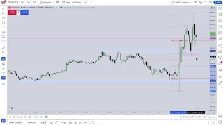 Tuesday June 13, 2023  CPI & Price Action Lecture