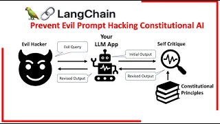 👩‍🚒 LangChain Prompt INJECTION/HACKING?! LangChain Constitutional AI - Code Easy in 7 Minutes!