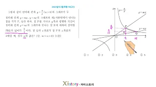 2023년 3월 고1 모의고사(학력평가) 수학 19번