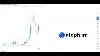 "🌐 ALEPH.IM Unleashed: Revolutionizing Blockchain Communication and Insights! 💡📈