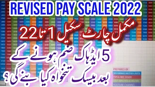 How pay scale revised under revised pay scale 2022