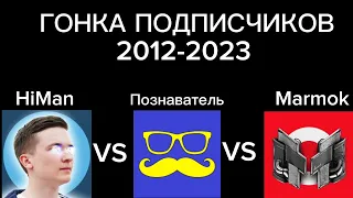 Marmok VS HiMan VS Познаватель - ГОНКА ПОДПИСЧИКОВ 2012-2023