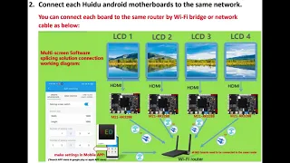 How To Do Multiple LCD Screens Soft Splicing On Mobile APP LedArt with Huidu Controllers