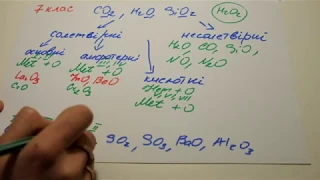 7-8 клас. Оксиди та їх класифікація.