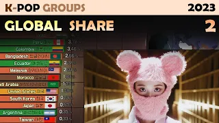 K-POP Global Share | Top 30 Groups (2023. 2)