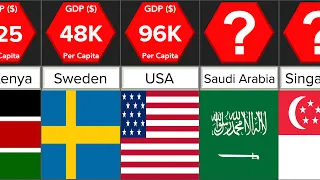 Richest Countries | Comparison | DataRush 24