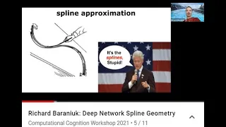 Richard Baraniuk: Deep Network Spline Geometry