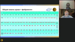 Дневник COVID-19. Разбор клинических случаев 20.01.2021