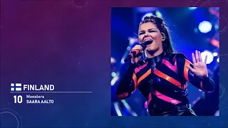 Eurovision Song Contest 2018 - Voting Simulation [VOTE FOR TELEVOTE !] (CLOSED)