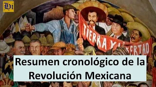 Resumen cronológico de la Revolución Mexicana, primera parte (1910-1913)