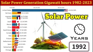 Solar Energy Production | Gigawatt Hours of Solar Energy Production 1982-2023