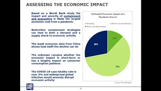 COVID-19: Business & Market Perspectives