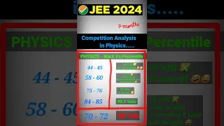 The Ultimate "PHYSICS STRATEGY" for JEE Mains 2024.