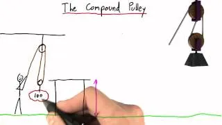 The Compound Pulley - Intro to Physics