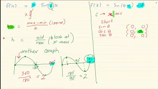 Grade 11 : Trigonometry :  How to get the equation of Graphs