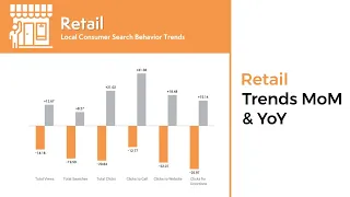 Local Consumer Behavior Trends January 2022
