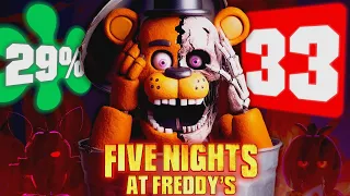 Der FNAF-Film ist noch viel Schlechter als Du denkst!