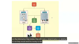 Chapter 1   Introduction to Accounting and Business