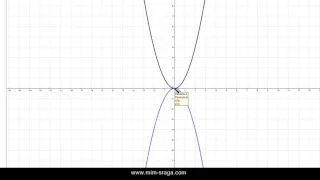 Državna matura matematika 2015. - viša razina zadatak br. 20.  - ljetni rok - osnovna razina