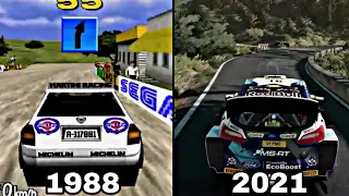 Evolution of Rally Games 1988-2021