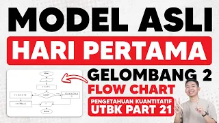 SOAL UTBK 2024 HARI PERTAMA GELOMBANG KE 2