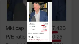 MMM 3M Stock analysis