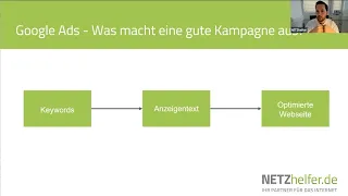 #25 So erreichen Sie Ihre Zielgruppen im Netz (Teil 2):  Online-Werbung und SEA mit Google-Adwords