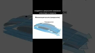 Предкрылки , как устроены ? Тут объяснение ! #рекомендации #самолет #aviation #авиация