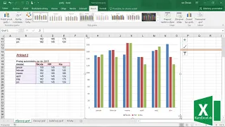 Microsoft Excel tvorba grafov a kriviek I.