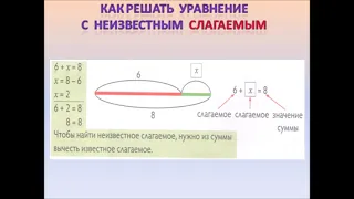 Решение уравнений 1 класс