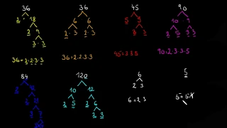 Rozklad čísla na součin prvočísel