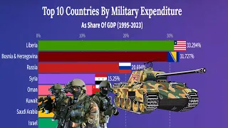 Top 10 Countries By MILITARY EXPENDITURE (IN % OF GDP) | 1995 - 2023 |