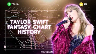 Taylor Swift - Fantasy chart history (2006-2023)