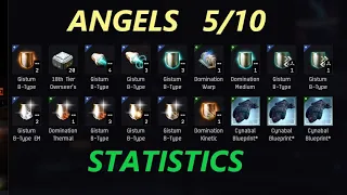 Angels 5/10 loot statistics. Eve Online