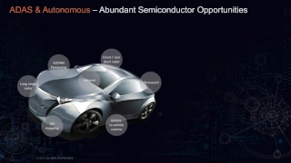 GLOBALFOUNDRIES Webinar: Automotive Platform Innovations with 22FDX and eNVM