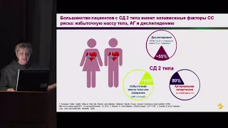 Остроумова О.Д., Врачебный консилиум «Своевременная интенсификация сахароснижающей ..