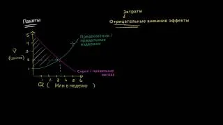 Отрицательные внешние эффекты