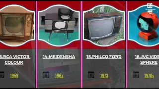 Comparison : Evolution Of The Television (1920-2024) 📺