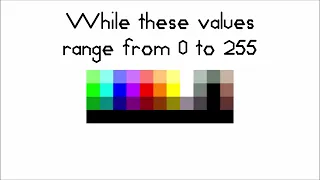 Maximum of 192 Instead of 255 or 256 With Colors